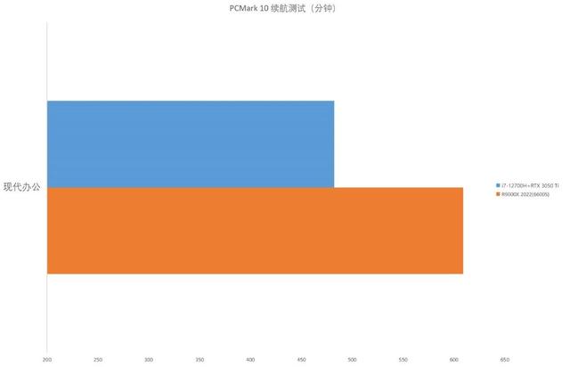 全面战争三国配置，全战三国电脑配置i3（2022“A+A”VS.“I+N”）