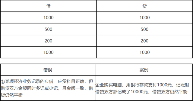 2,重要知識點——借貸記賬法下的試算平衡