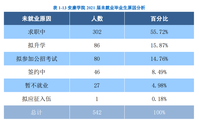 安康学院真实评价，安康学院怎么样，好不好（安康学院2021届毕业生就业质量怎么样）