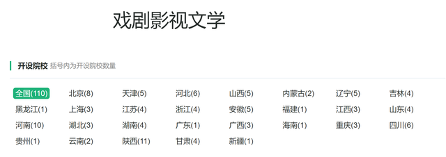 戏剧影视美术设计，戏剧影视美术设计专业未来就业前景和就业方向分析（艺术学门类基本专业最多的专业类）