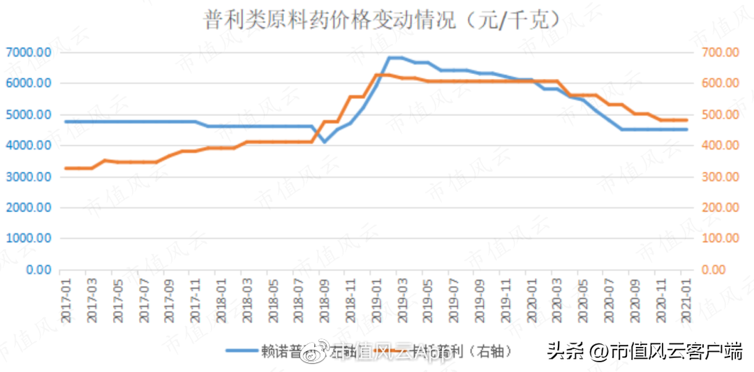 华海（华海药业跌倒）