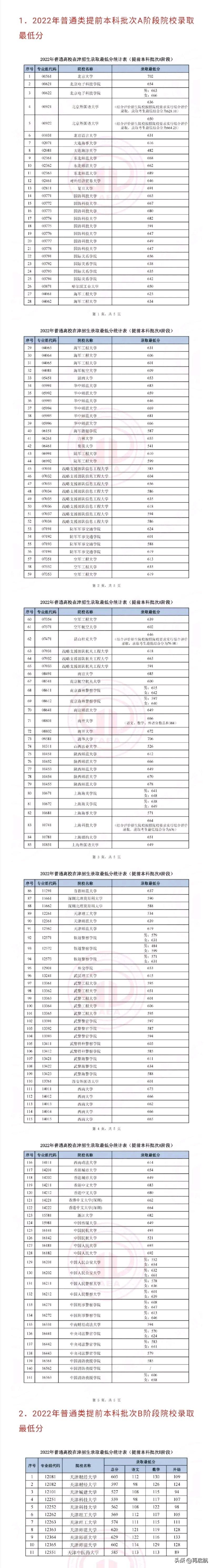 中国人民解放军空军工程大学（爆冷）