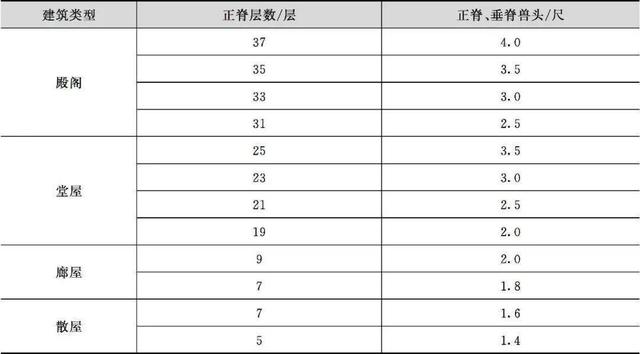 什么是木望板，木望板是什么样子的（<古建筑的屋顶构造>）