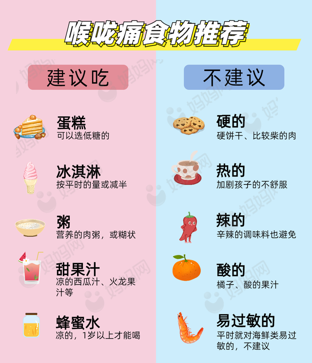 喉咙痛怎么办有最好即简单好得快，喉咙痛怎么办有最好即简单好得快（宝妈群竟疯传这种小零食）