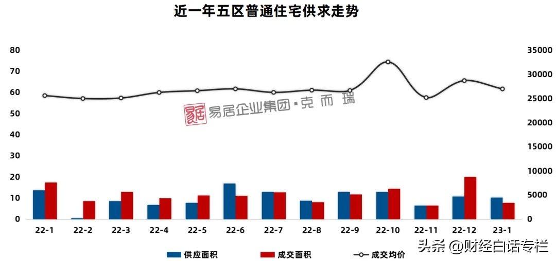 滨海人才市场（认购率跌至个位数）