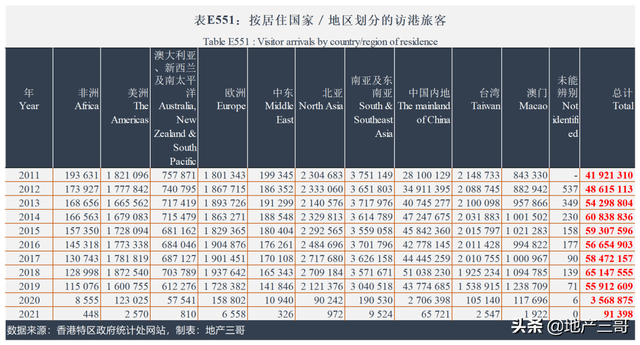 上海港汇恒隆广场，今年能收多少租金？