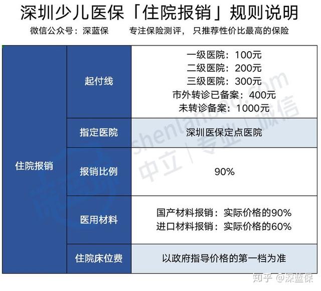 生育险交多久生孩子可以报销（生育险这块什么时候报）