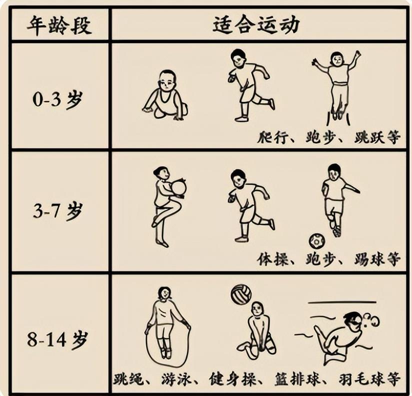初中生长高方法，初中生长高的最有效方法（此后3年长高24厘米）