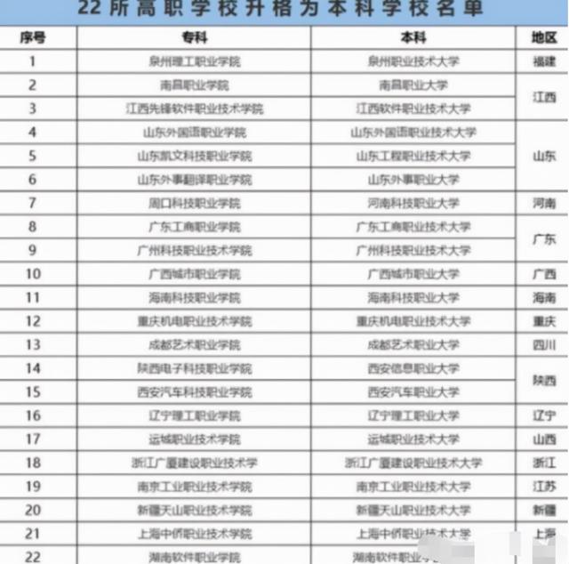 山东凯文职业学院怎么样，山东凯文职业学院怎么样好吗（22所高职院校破格“升本科”）