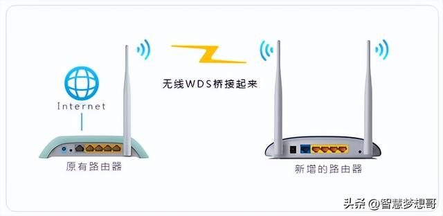 桥接无线路由器，3个路由器无线桥接方法详细教程（路由器如何设置WDS桥接）