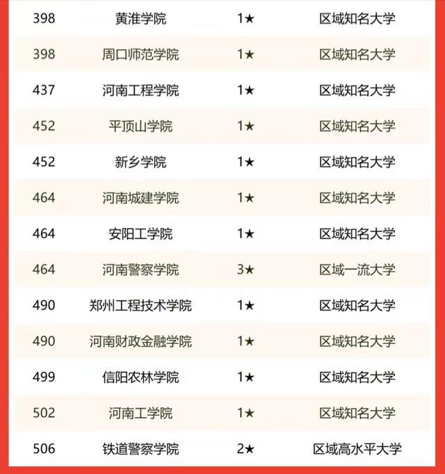 河南最好的大学，2021年河南最好的大学排名（39所河南高校2022年排名）