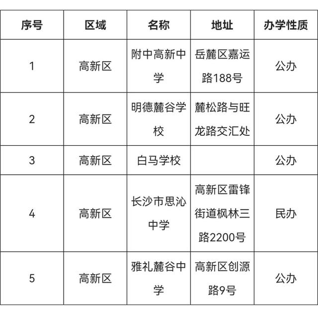 长沙市开福区有哪几所中学，长沙开福区中学划分区域（长沙市各区初中大盘点）