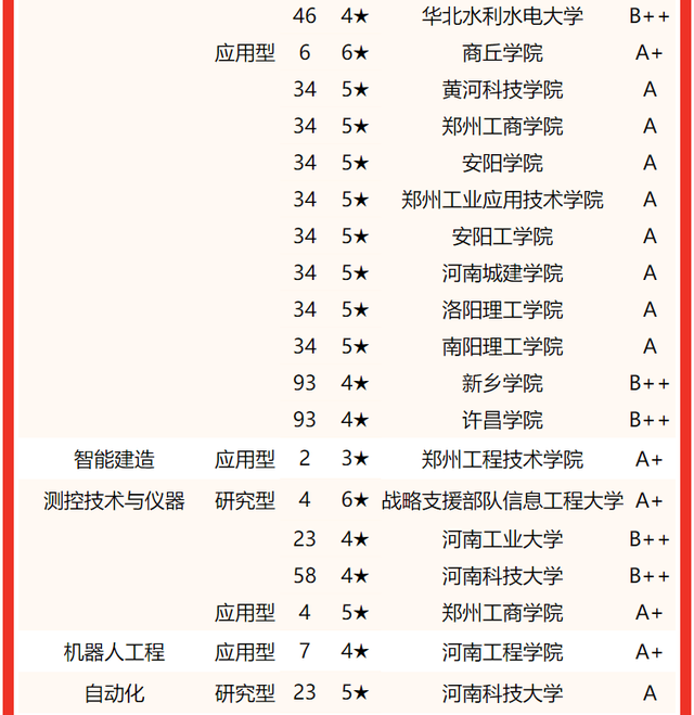 河南大学专业排名，2020河南大学专业排名（2022河南省大学专业排名）