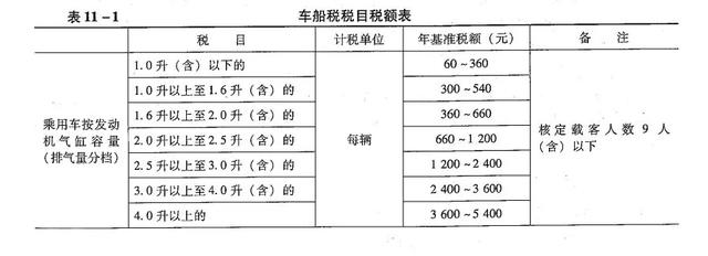 什么是车船税，什么是车船税为什么每年都要交（买车险时为啥还要交车船税啊）