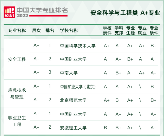 天文学专业大学排名，全国天文学专业大学排名榜【推荐10所】（2022软科中国大学专业排名出炉）