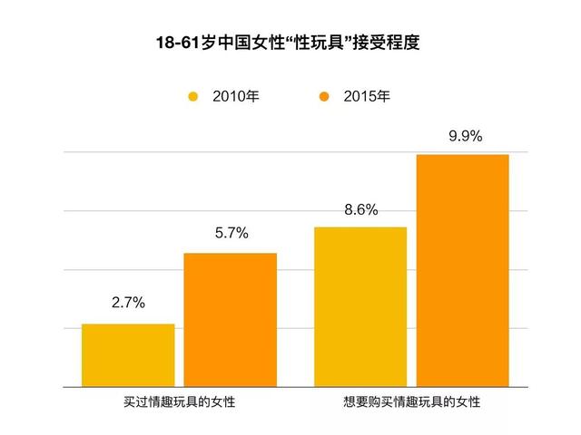 性虐恋工具的使用方法，常用的性工具有哪些（甜蜜小铺教你如何优雅的使用情趣用品）