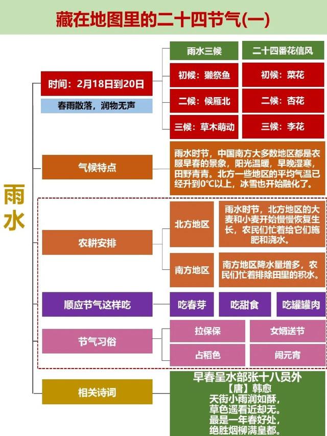 立春雨水惊蛰春分清明谷雨，春雨惊春清谷天有几个节气（春季节气海报合集）