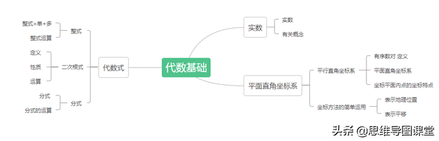9的平方根是多少，根号9等于多少怎么算（每日分享丨初中数学知识数与式）