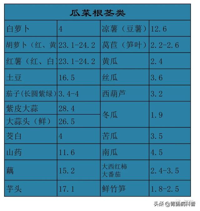 含糖量高的水果排名，含糖量低的水果有哪些（常见果蔬含糖量）