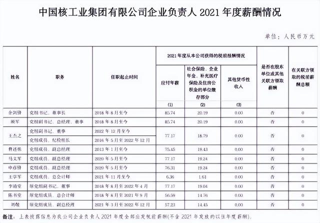 央企工资一般多少，央企公司一般职员的收入（94家央企负责人年薪公布！）