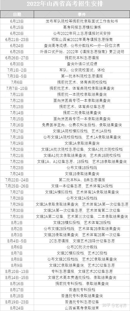 本科一批录取结果什么时候出，本科一批录取结果什么时候可以查询2021（2022各省高考录取日程汇总）
