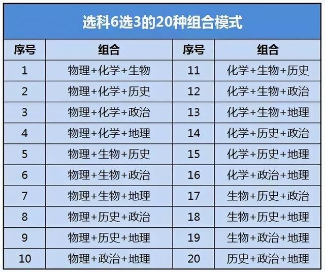 2021年青海高考改革新政策新方案，青海新高考改革解读（新高考改革政策了解）