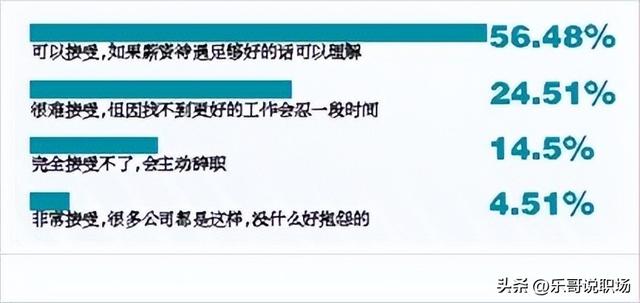 初入职场的你该怎么看待加班，应聘如何看待加班（超半数应届生接受加班的原因）