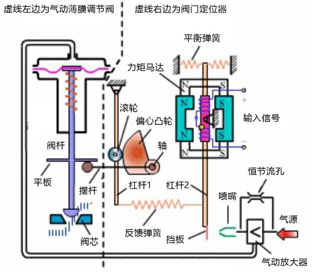 电气转换器和电气阀门定位器的区别，阀门电气转换器样本（阀门定位器的技术发展及其更新换代——压力比例阀）