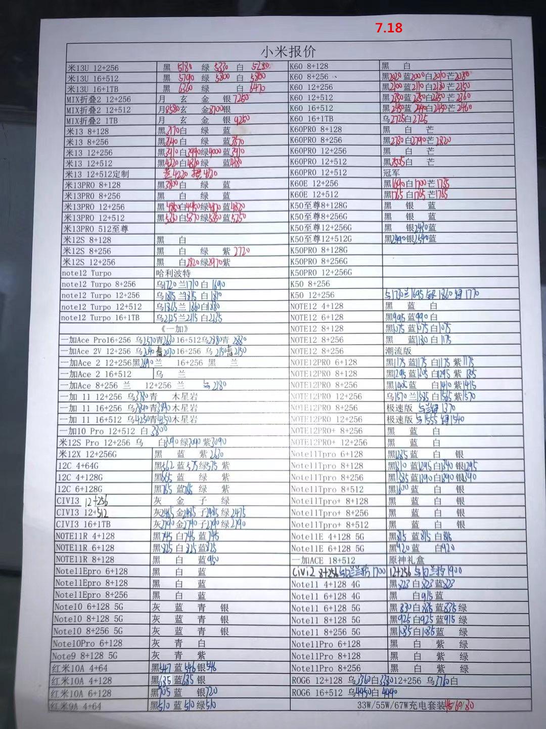 今日手机行情一览表，2023年7月18日华强北手机批发报价单