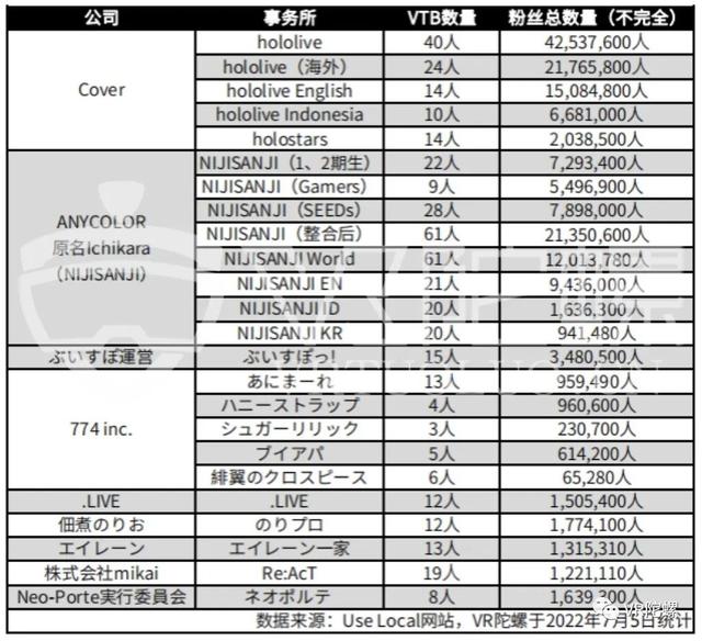 vup是什么意思，B站vup出道是什么意思（头部Vtuber年收入超千万）