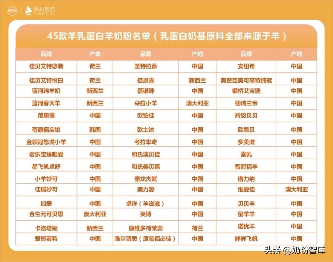 那种羊奶粉比较好，盘点45款“纯羊”羊奶粉（那些羊奶粉比较好）