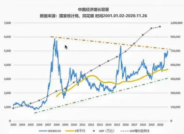 基金凈值最低跌到多少，基金凈值最低跌到多少可以買入？