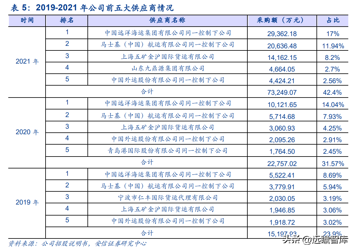 宁波货运代理公司（货代起家）