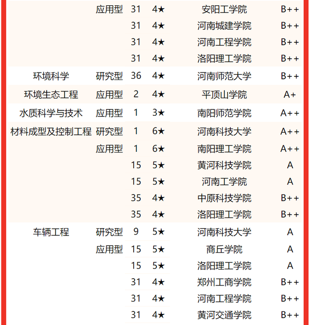 河南大学专业排名，2020河南大学专业排名（2022河南省大学专业排名）