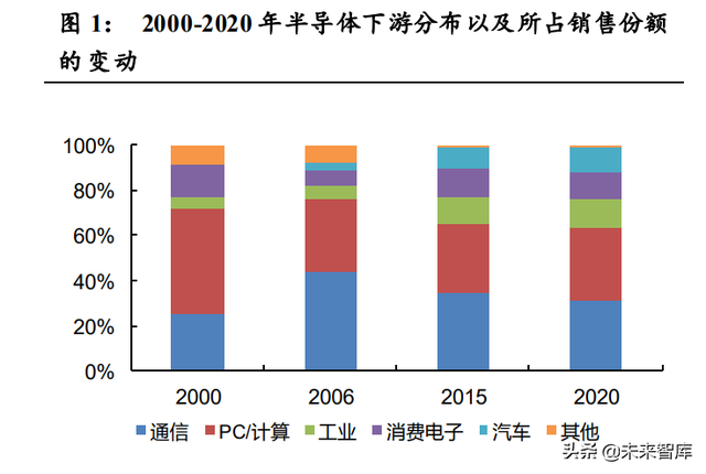 q4季度是几月到几月，Q4指的是几月份（从上一轮周期看当前发展阶段）