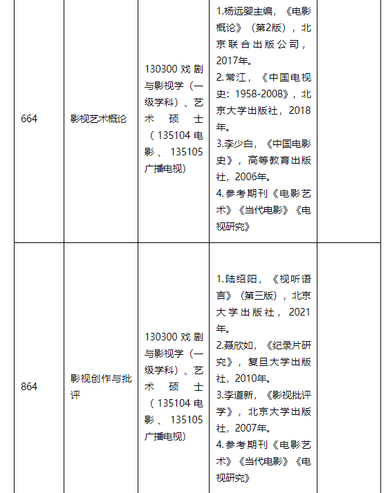 临床考研都考什么科目，临床医学考研都考什么科目（2023考研多所院校初试科目\u0026参考书变动详情）