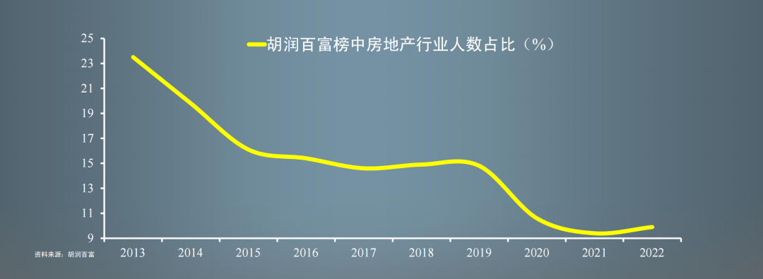 2023年年底缘财两旺需看“南北” 2023年财运最旺的生肖排行榜