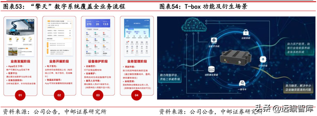 建筑工程机械租赁，一般建筑工程机械包括哪些东西（数字网络化布局提质增效）