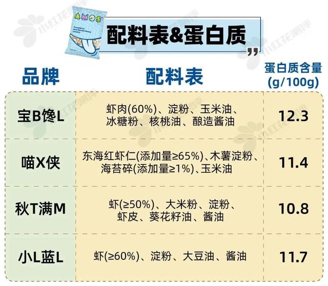 宝宝一天的食谱有什么，婴幼儿一天的食谱（9类热门宝宝食品测评）