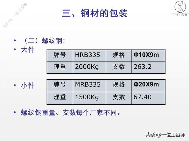 钢筋型号及表示方法表格，钢材的型号、钢号和规格