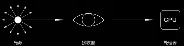通过调色了解色彩：调出各种灰，通过调色了解色彩（你必须知道的调色理论）