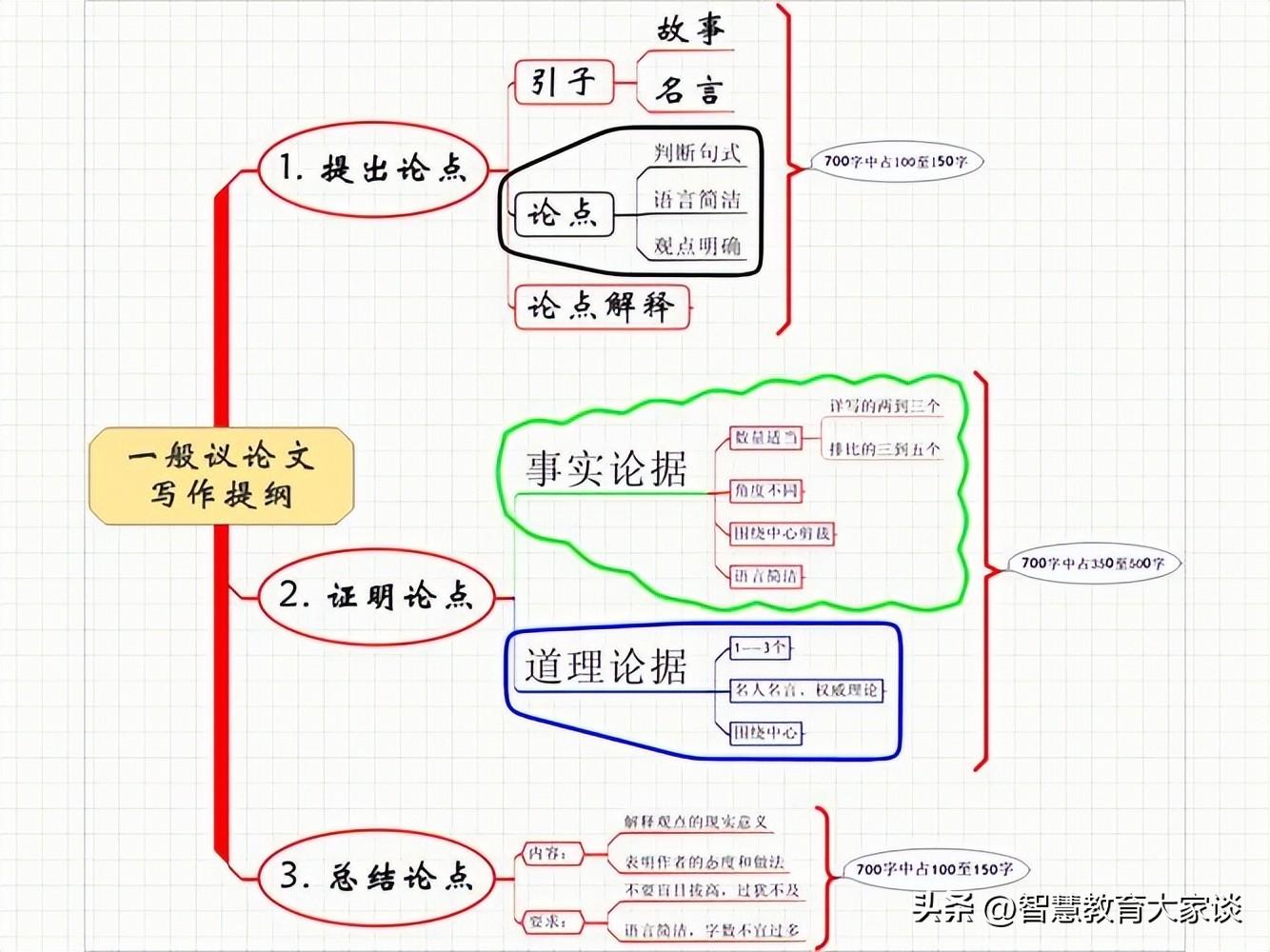 提纲是什么意思，作文提纲是什么意思（拟定提纲可以培养思维逻辑性）