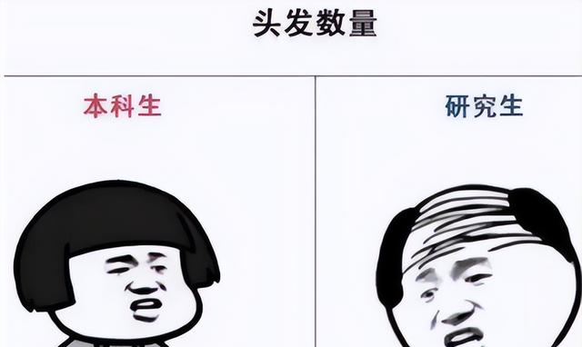 考本科要读几年，读本科要读几年（“本科生”和“研究生”有哪些差别）