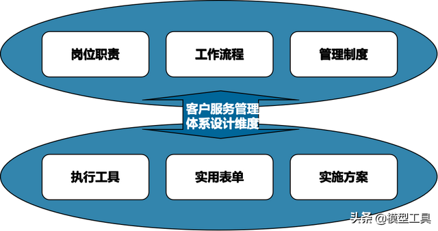 客户服务体系搭建，如何构建全面有效的客户管理体系