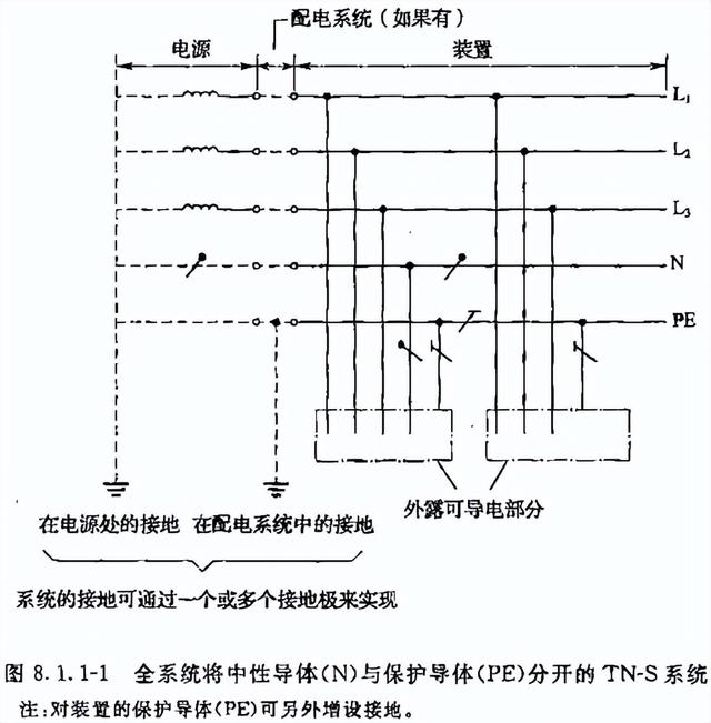 接地电阻国家标准，配电所接地电阻国家标准（《建设工程施工现场供用电安全规范》GB）