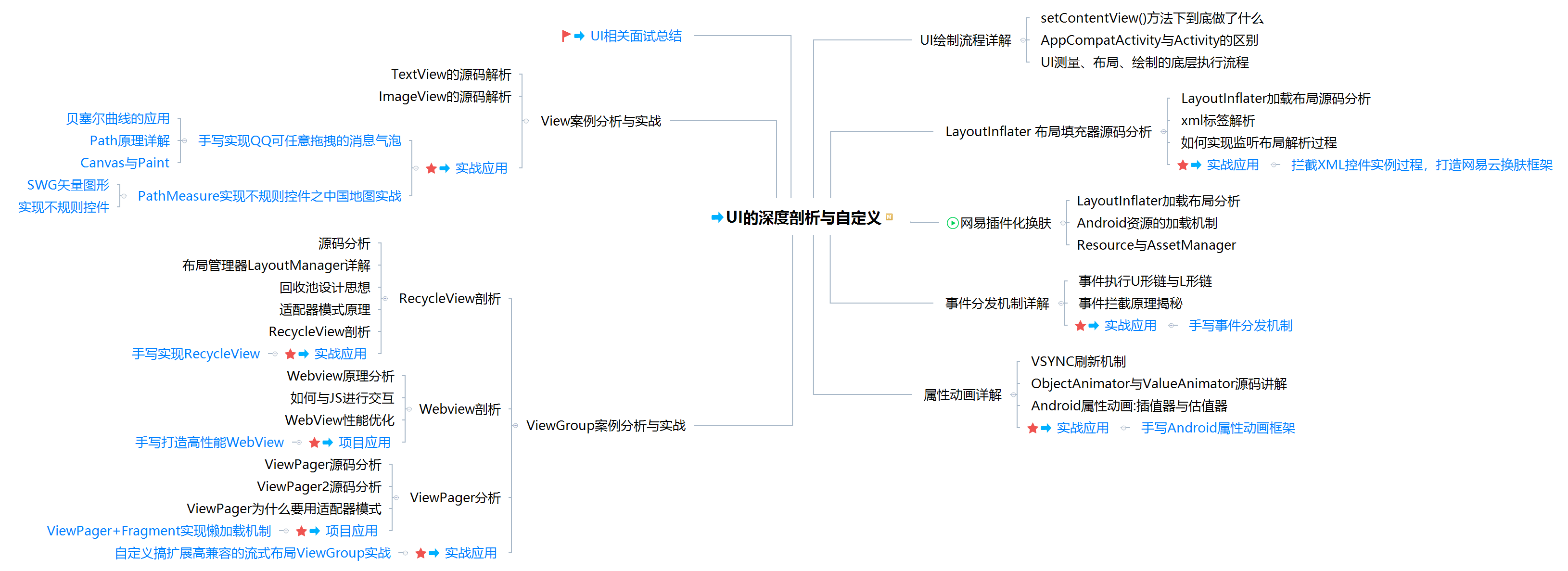 launchmanager（出海移动应用的）