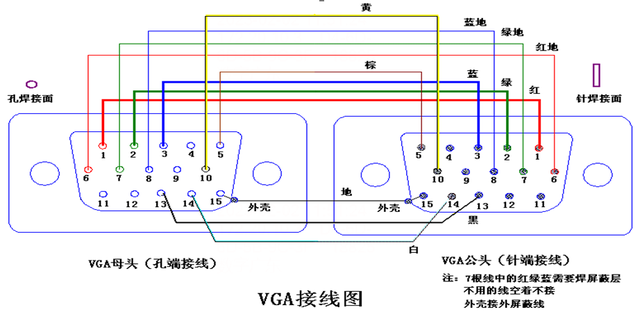 vga线怎么接，VGA线的焊接方法（VGA连接线接口定义及引线焊接教程）
