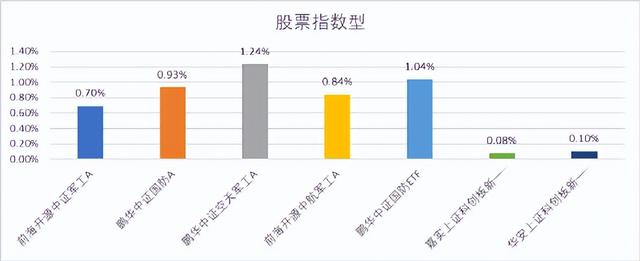 有沒(méi)有不虧的基金，有沒(méi)有不虧的基金公司？