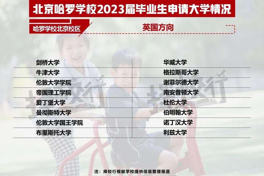 二十一世纪学校（2023国际学校升学结果出炉）