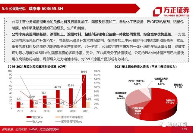 锂电池行业深度系列报告，锂电隔膜行业深度报告